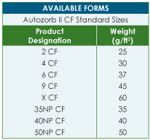 /_uploaded_files/aim-autozorb-ii-cf-availforms.jpg